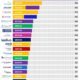 top 20 pharmaceutical brands (2017 sales)